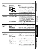 Предварительный просмотр 35 страницы GE Profile PDW8100 Series Owner'S Manual