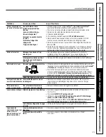 Предварительный просмотр 39 страницы GE Profile PDW8700 Series Owner'S Manual