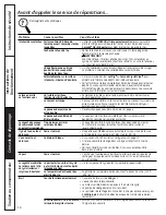 Предварительный просмотр 40 страницы GE Profile PDW8700 Series Owner'S Manual