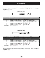 Preview for 22 page of GE Profile PDW9200 Series Technical Service Manual