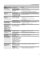 Preview for 89 page of GE Profile PFSS9SKYBSS Owner'S Manual And Installation Instructions