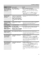 Preview for 91 page of GE Profile PFSS9SKYBSS Owner'S Manual And Installation Instructions