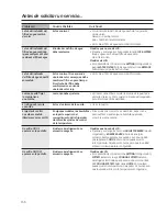 Preview for 136 page of GE Profile PFSS9SKYBSS Owner'S Manual And Installation Instructions