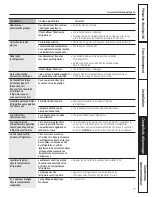 Preview for 77 page of GE Profile PGCS1NFZSS Owner'S Manual And Installation Instructions