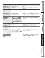 Preview for 79 page of GE Profile PGCS1NFZSS Owner'S Manual And Installation Instructions