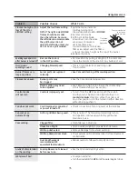 Preview for 35 page of GE Profile PGP990SENSS Owner'S Manual & Installation Instructions