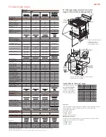 Preview for 11 page of GE Profile PGS968 Brochure