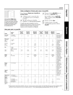 Preview for 41 page of GE Profile PK956 Owner'S Manual