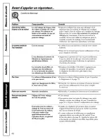 Preview for 48 page of GE Profile PNRQ15F Owner'S Manual And Installation