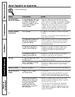 Preview for 48 page of GE Profile PNRQ15FBL Owner'S Manual And Installation