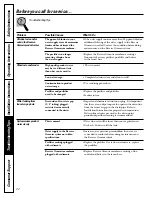 Preview for 22 page of GE Profile PNRQ21LBN Owner'S Manual And Installation