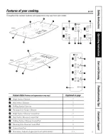 Preview for 5 page of GE Profile PP945 Owner'S Manual