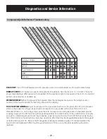 Предварительный просмотр 20 страницы GE Profile PP945 Technical Service Manual