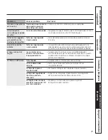 Предварительный просмотр 61 страницы GE Profile PP989SNSS Owner'S Manual & Installation Instructions