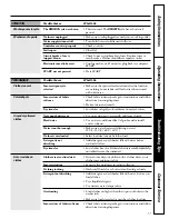 Preview for 11 page of GE Profile Prodigy WPSE3120 Owner'S Manual