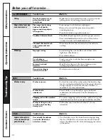 Preview for 12 page of GE Profile Prodigy WPSE3120 Owner'S Manual