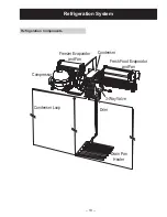 Preview for 13 page of GE Profile PSB42LGRBV Technical Service Manual