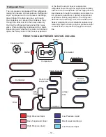 Preview for 14 page of GE Profile PSB42LGRBV Technical Service Manual