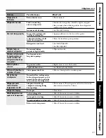 Предварительный просмотр 37 страницы GE Profile PSB42LSRBV Owner'S Manual And Installation Instructions