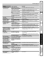 Preview for 93 page of GE Profile PSB42YGXSV Owner'S Manual And Installation Instructions