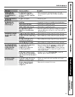 Preview for 83 page of GE Profile PSC23MGMBB Owner'S Manual And Installation