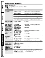 Preview for 122 page of GE Profile PSC23MGMBB Owner'S Manual And Installation