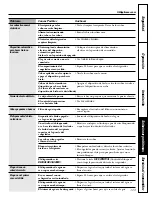 Preview for 123 page of GE Profile PSC23MGMBB Owner'S Manual And Installation