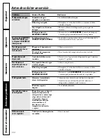 Preview for 124 page of GE Profile PSC23MGMBB Owner'S Manual And Installation