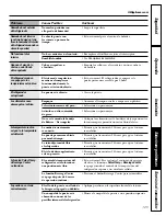 Preview for 125 page of GE Profile PSC23MGMBB Owner'S Manual And Installation