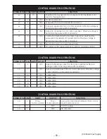 Preview for 55 page of GE Profile PSC25PSWSS Technical Service Manual