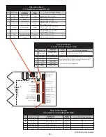 Предварительный просмотр 58 страницы GE Profile PSC25PSWSS Technical Service Manual