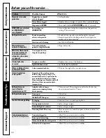 Preview for 34 page of GE Profile PSS27SHMDBS Owner'S Manual And Installation