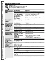 Preview for 36 page of GE Profile PSW26PSSSS Owner'S Manual And Installation Instructions