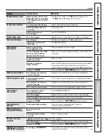 Preview for 37 page of GE Profile PSW26PSSSS Owner'S Manual And Installation Instructions