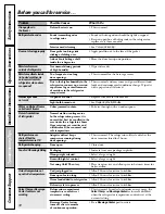 Preview for 38 page of GE Profile PSW26PSSSS Owner'S Manual And Installation Instructions