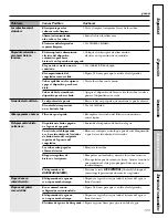 Preview for 125 page of GE Profile PSW26PSSSS Owner'S Manual And Installation Instructions