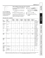 Preview for 39 page of GE Profile PT916 Owner'S Manual