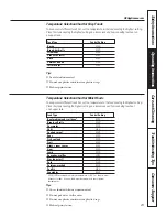 Preview for 29 page of GE Profile PT920 Owner'S Manual