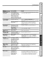 Preview for 89 page of GE Profile PT920 Owner'S Manual