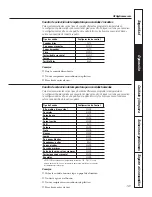 Preview for 121 page of GE Profile PT920 Owner'S Manual