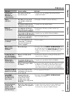 Preview for 135 page of GE Profile PT920 Owner'S Manual