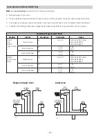 Preview for 38 page of GE Profile PT920 Technical Service Manual