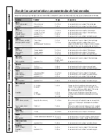 Preview for 66 page of GE Profile PT970SMSS Owner'S Manual