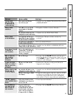 Preview for 99 page of GE Profile PT970SMSS Owner'S Manual