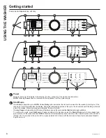 Предварительный просмотр 6 страницы GE Profile PTW600BPRDG Owner'S Manual & Installation Instructions