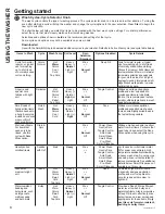 Preview for 8 page of GE Profile PTW600BPRDG Owner'S Manual & Installation Instructions