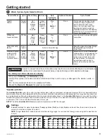 Предварительный просмотр 9 страницы GE Profile PTW600BPRDG Owner'S Manual & Installation Instructions