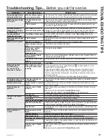 Preview for 23 page of GE Profile PTW600BPRDG Owner'S Manual & Installation Instructions