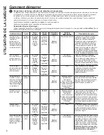 Preview for 34 page of GE Profile PTW600BPRDG Owner'S Manual & Installation Instructions