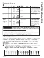 Preview for 35 page of GE Profile PTW600BPRDG Owner'S Manual & Installation Instructions